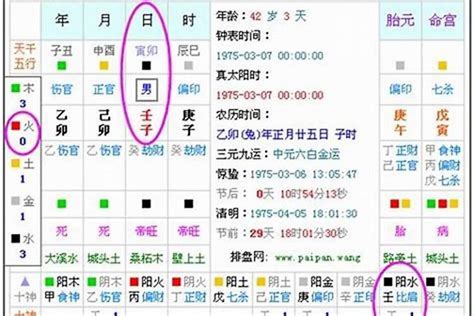 喜用神查询|生辰八字算命、五行喜用神查询（免费测算）